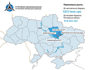 СП ПГНК нарахувала 137,7 млн грн рентної плати за 5 місяців 2020 року