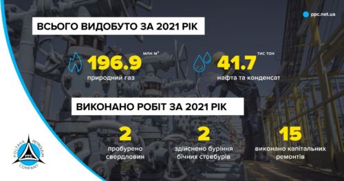 iJV PPC announced production results for 2021
